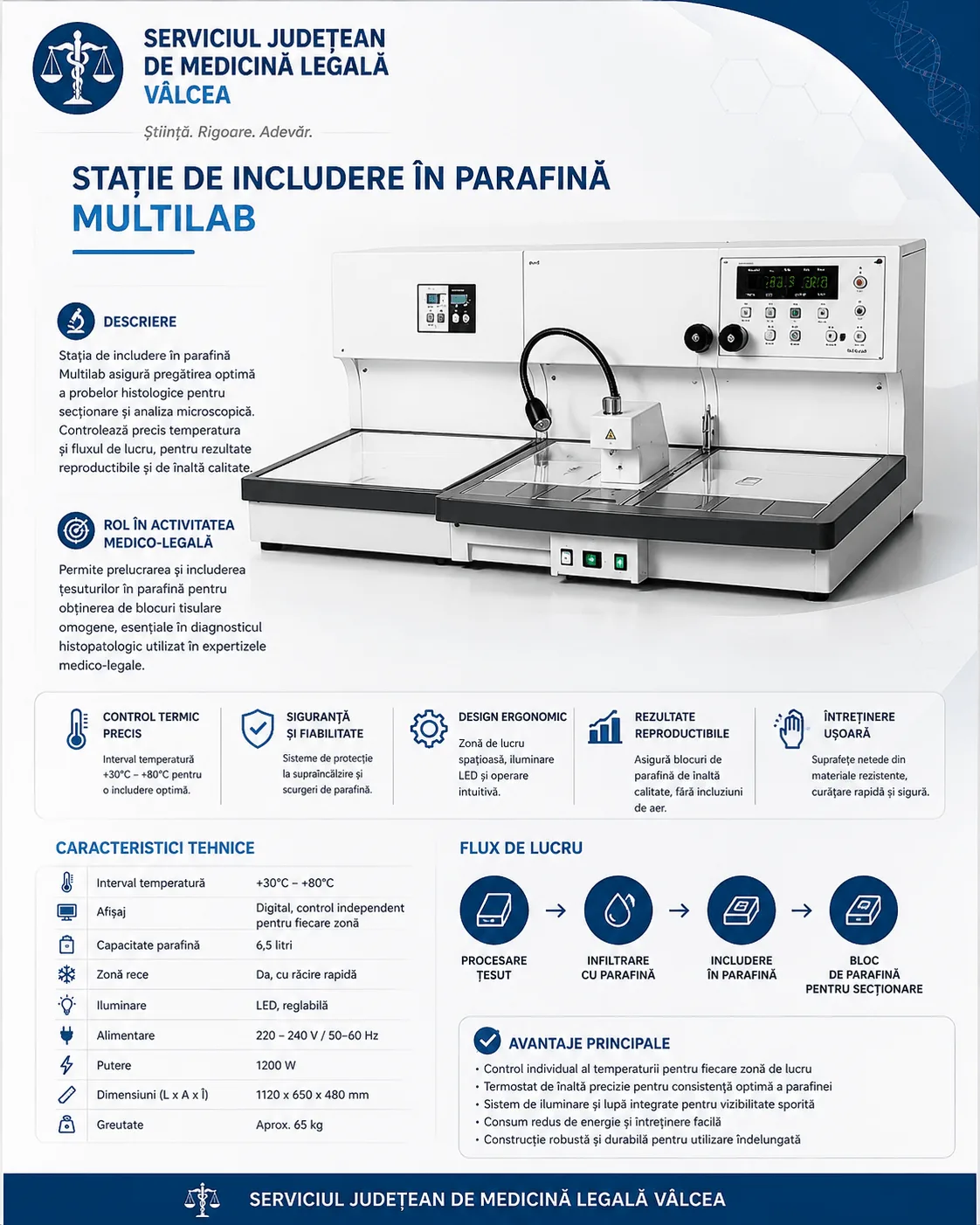 Stație de includere în parafină – Multilab. Pregătirea probelor histopatologice pentru examinare microscopică
